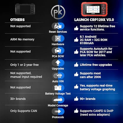 LAUNCH OBD2 Scanner CRP129X V3.0 Elite Scan Tool, 12 Resets Lifetime Update | Upgrade of CRP123X, ABS/SRS/Transmission/Check Engine Car Code Reader, FCA AutoAuth & Auto VIN, CANFD DoIP, 8.1 Android