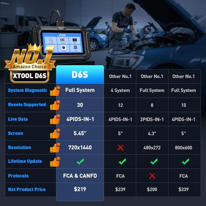 XTOOL D6S OBD2 Scanner Diagnostic Tool, 2026 Car Scanner with 30 Resets, All System Scan Tool with FCA & CAN FD, ABS Bleed, Gearbox Match, Crank Sensor Relearn, Lifetime Update, Upgraded of D5S