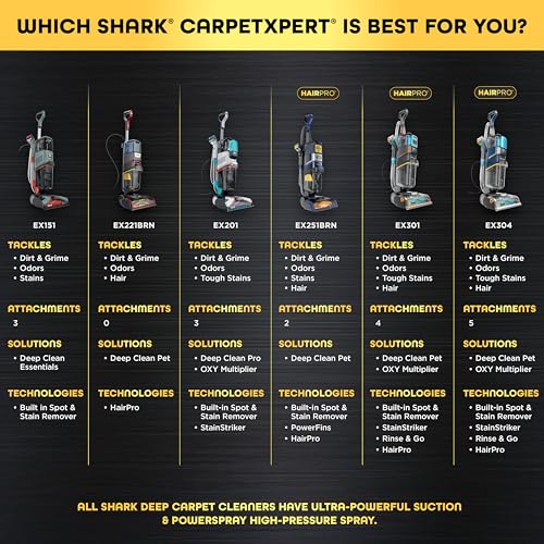 Shark CarpetXpert | Upright Carpet, Area Rug & Upholstery Cleaner | Carpet Shampooer with StainStriker Handheld Tough Stain Eliminator | Removes Tough Stains & Odors | 3 Cleaning Tools | White | EX201 - style: CarpetXpert + StainStriker