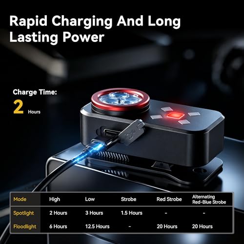 Yzoni R3 EDC Flashlight Rechargeable, Pocket Clip On Flashlight, Mini Magnetic Flashlight with 800LM Spotlight & 600LM Floodlight, USB-C Small Flashlight for Inspection, Repair, Camping & Emergency
