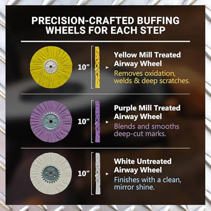 Zephyr - Stainless Steel Polishing Kit with Buffing Wheels, Polishing Compounds & Metal Polish - for Deck Plates, Air Breathers, Stainless Trim, Flatwork, & More