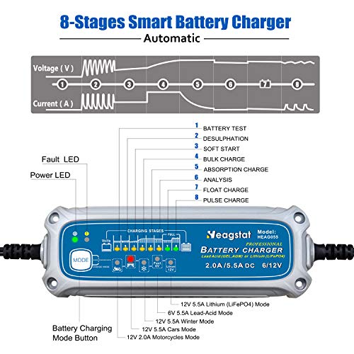 Heagstat 8-Stage Automatic Battery Charger & Maintainer,6V 5.5A Fast /12V 2A Trickle &5.5A Fast with Winter Mode for Car Motorcycle ATV Lawn Mower