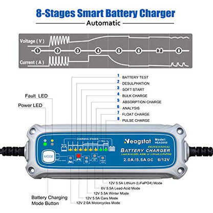 Heagstat 8-Stage Automatic Battery Charger & Maintainer,6V 5.5A Fast /12V 2A Trickle &5.5A Fast with Winter Mode for Car Motorcycle ATV Lawn Mower