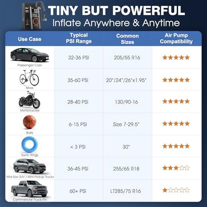 OlarHike Tire Inflator Portable Air Compressor, Smart Dual Hose System, Auto Air Pump for Car Tires, Bike,Bicycle, Motorcycles,Electric Pump with LED Light & Digital Pressure Gauge