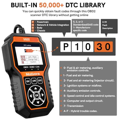 OBD2 Scanner Diagnostic Scan Tool with Solution Car Code Reader Reset Tools Check Engine Light SCAN Tool Car Accessories Read Fix Clear Car Vehicle Fault Codes for Cars 1996+ OBD II Scanner