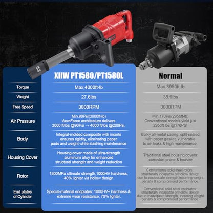 XIIW 1 Inch Air Impact Wrench, Up to 4000 ft-lbs High Reverse Torque | 27.6lbs Lightweight 1'' Impact Gun w/ 9 Inch Extended Anvil and 2 D Handles 3800RPM Pneumatic Impact Wrench for Repairs - size: 1 Inch | 4000 ft-lbs w/9" Extended Anvil