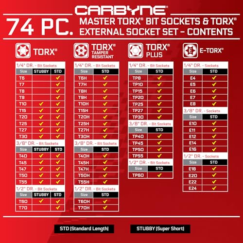 CARBYNE 74-Piece Master Torx Bit Socket Set and E-Torx Socket Set, Stubby Low Profile Super Short T10-T60, Standard T6-T70, Tamper TT6-TT70, Plus TP8-TP60, S2 Steel, Genuine Licensed Torx