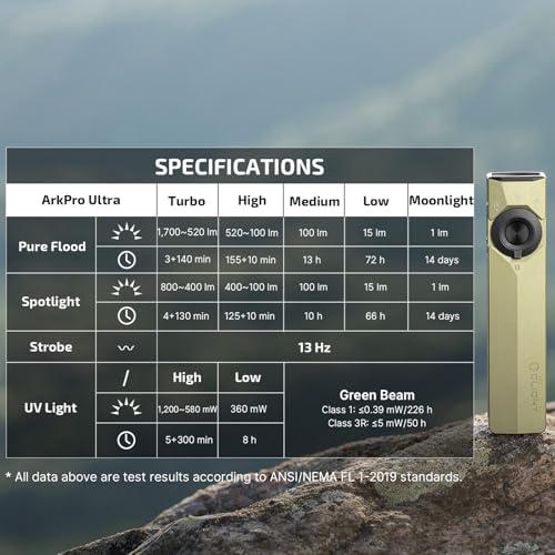 OLIGHT ArkPro Ultra Rechargeable Flat EDC Flashlight,1700Lumens,Olive Green | Green Beam, UV Light, White LED, OAL, Pocket Flashlight, USB-C Magnetic, Work Light, Bright for Camping, Emergency, Outdoors - color: Olive Green