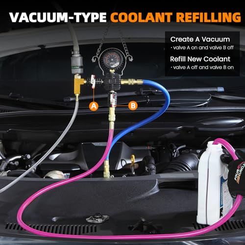 FOUR UNCLES 33pcs Radiator & Coolant Pressure Tester and Vacuum Refill Kit - Universal Cooling System Leak Tester and Refiller for Cars Motorcycles Trucks (Black)
