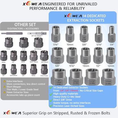 XEWEA Professional 14PCS Bolt Extractor Set, 3/8" Drive Impact Stripped Bolt Remover Socket Set for Removing Damaged Broken Rounded Off Bolt & Nut, Impact Grade Cr-Mo Steel with Case - size: 14PCS