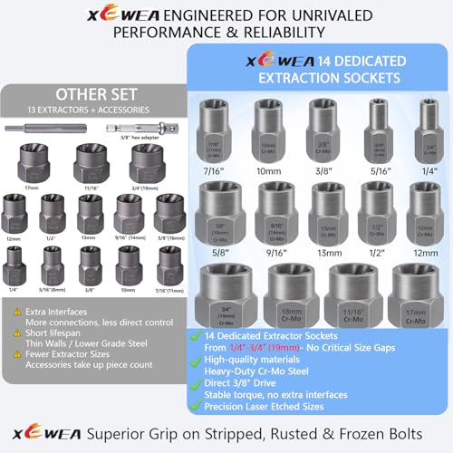 XEWEA 14PCS 3/8" Drive Impact Bolt Nut Extractor Set | Professional Stripped Bolt Remover Socket Set, Easy out Tools For Removing Damaged Broken Rounded Off Bolt & Nut, Cr-Mo Steel - size: 14PCS