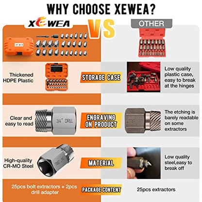 XEWEA 27PCS Upgrade Screw Extractor Set, 3/8" Drive Easy Out Kit | Hex Head Multi-Spline Bolt Extractor EZ Out Remover Tool Set for Removing Broken Studs, Bolts, Studs, Screws, CR-MO Steel - color: 27pcs
