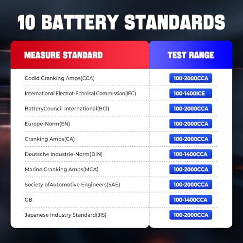 LAUNCH BST 360 Battery Tester, 100-2000 CCA Load Tester Bluetooth Battery Analyzer Cranking and Charging Test for Car Truck Motorcycle ATV SUV Boat Yacht