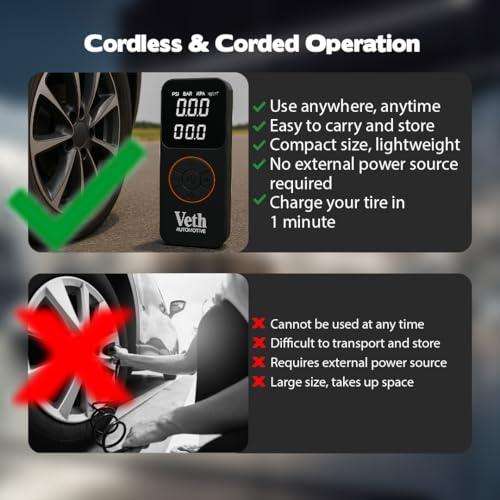 VT05 Portable Tire Inflator, 150 PSI Cordless Air Pump | 2500mAh, Triple Battery, Auto Shut-Off, LED Display, USB-C Out, for Car Motorcycle Bike Balls, Inflates in 1 Min