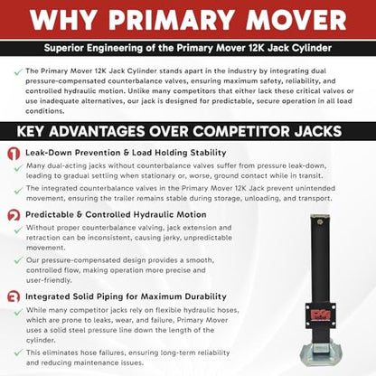 Hydraulic Trailer Jack (12,000 lb) - Power Jack 12K Double Acting, Lift Trailer Jack Stand Kit (12k Jack Bolt On) PFJ-1-MB-ADS-K - style: 12k Jack "Bolt On"