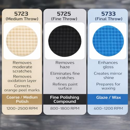 3-in-1 8 inch Buffing Polishing Pads with Grooves for Car Orbital Buffer | Used on car Rvs& other surface,Easy to attach, Can wash,Compatible with 8-inch track/DA polisher