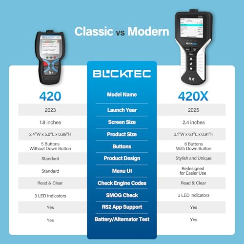 BLCKTEC 420X OBD2 Scanner Diagnostic Tool, Read and Clear Check Engine Light, Car Code Reader for All OBDII Cars 1996 and Newer, Comes with Bluetooth Topnotch App On iOS & Android - size: Screen Size 2.4"
