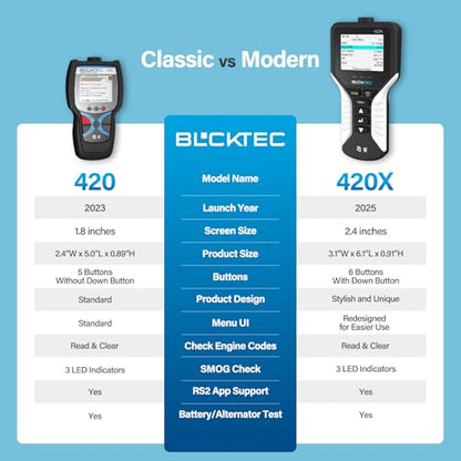 BLCKTEC 420X OBD2 Scanner Diagnostic Tool, Read and Clear Check Engine Light, Car Code Reader for All OBDII Cars 1996 and Newer, Comes with Bluetooth Topnotch App On iOS & Android - size: Screen Size 2.4"