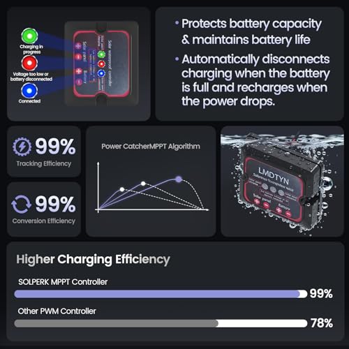 25W 12V Solar Battery Charger, Rugged Solar Panel Kit for RV, Trailer, Boat | With Smart Mppt Controller-Upgraded Solar Trickle Charger for Car/Motor, Higher Efficiency in Low Light, Weatherproof