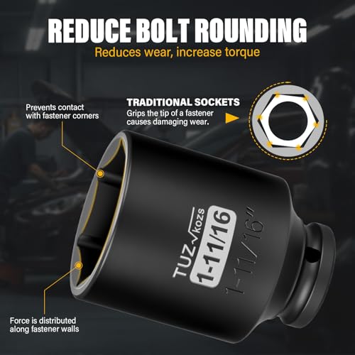 1/2 Inch Drive 1-11/16 Inch Deep SAE 6 Point CR-MO Impact Socket | Radius Corner Design,Square Chamfered Opening,Axle Nut Impact Grade Socket for Easy Removal - size: 1/2” Drive 1-11/16 Deep, style: 1/2" Drive Deep Socket