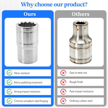2 Pcs 1/2" Drive 15mm Shallow Impact Socket | Anti-Rounding 12 Point Design, Square Chamfered Opening, Easy Removal of Axle Nut - color: Shallow, size: 15mm