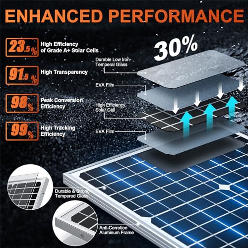 SUNER POWER 12V 30W Solar Panel, Built-in UltraSmart MPPT Charge Controller, Waterproof 30 Watt Solar Battery Maintainer for 12Volt AGM, Deep Cycle, Lead-Acid, Lifepo4 Battery - size: BC-30W-Ultra