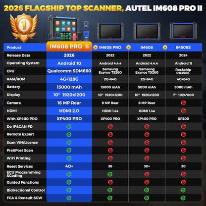 Autel Scanner MaxiIM IM608 PRO II, 2026 IM608 PRO 2 Diagnostic Scan Tool with $1314 Full KIT, 40 Services, ECU as Elite II Pro, 3K+ Bidirectional Tool, OE Full System, DOIP CANFD, OS10, 4G&128G, 16MP