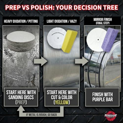Renegade Products Mo’ Money Gold Standard Bundle | Complete Aluminum & Stainless Steel Polishing Kit with Buffing Wheels, Compounds, Q16 Spray Polish & Sanding Discs | High-Luster Mirror Shine System