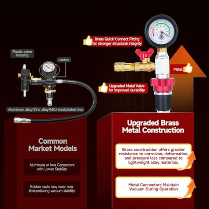 BILITOOLS 10-Piece Coolant Vacuum Refill Kit, Quick Airlift, Universal | Copper-Cased inHg/PSI Gauge. Metal Valves, Brass Fittings, Airtight Seal. Adapters 0.3-2.2in. Clear Hose, Auto-Fill Design - size: 10-pc Coolant Vacuum Refill Kit