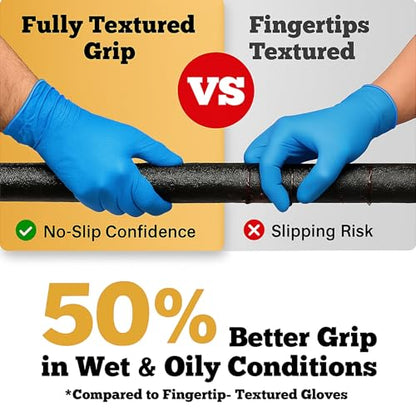TitanFlex Heavy-Duty Blue Nitrile Gloves, 6-mil, Fully Textured, Mechanic Disposable Gloves, Powder-Free, Latex-Free - color: 02 Blue (M, 100ct)