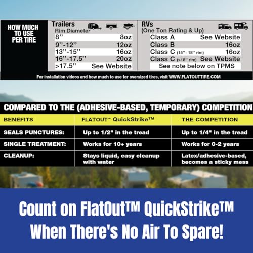 FlatOut QuickStrike On Road Tire Sealant - NEW Formula - Prevents Flat Tires - Seals Leaks - Contains Kevlar - Tubeless Tire Sealant - 1 Gallon + Tool - size: 128 Fl Oz + Tool