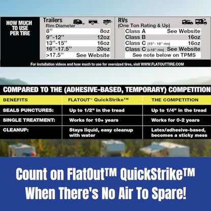 FlatOut QuickStrike On Road Tire Sealant - NEW Formula - Prevents Flat Tires - Seals Leaks - Contains Kevlar - Tubeless Tire Sealant - 1 Gallon + Tool - size: 128 Fl Oz + Tool