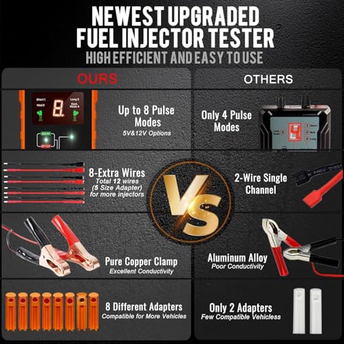 Universal Fuel Injector Tester and Cleaner Tool Kit, DIY Cleaning Tool Kit | with 8 Size Cleaning Adapters, 8 Pulse Modes, 4 Wires Dual Channel for 2 Fuel Injectors Simultaneously Test, 12V/5V Output