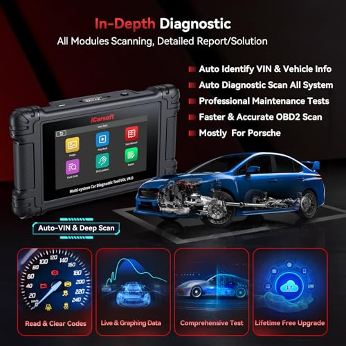 iCarsoft VOL V 4.0 Bidirectional Diagnostic Scan Tool for Volvo/SAAB + 2 Car Brand Vehicles, All System, 29 Resets(239 Sub-Services) for Volvo/SAAB, Actuation Test, Battery Registration OBD2 Scanner