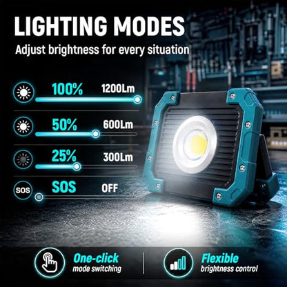 Hands-Free Magnetic LED Work Light Rechargeable, 1200LM Super Bright Light | IP66 Waterproof COB Mechanics Light with Strong Magnet & 180° Stand for Car Repair, Garage, Job Site & Power Outage