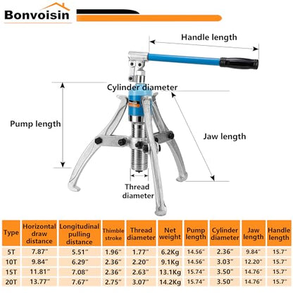 Bonvoisin 15T Hydraulic Gear Puller Set Wheel Bearing Puller Kit 2 or 3 Jaws Pulling Separator for Wheel Hubs Rotors Car Axles Pulleys Brake Drums