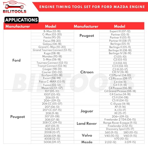 BILITOOLS 1.5 1.6 Ecoboost Engine Timing Tool Kit Compatible with Ford Mazda | OEM No. 303-1097 303-1550 303-1556
