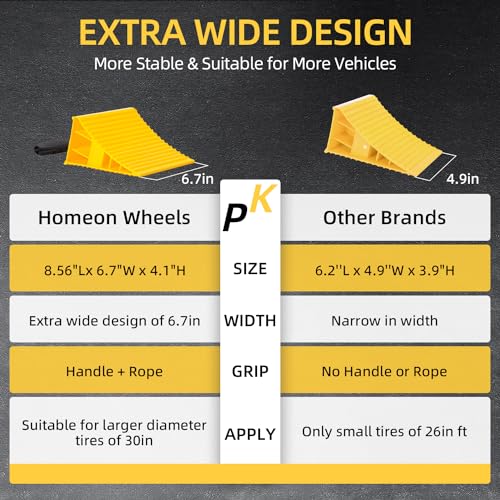 Homeon Wheels Large RV Wheel Chocks, 2-Pack Extra-Wide with Handle, Yellow | Built-In Rope Keeps Chocks Within Reach - color: Yellow Large Chocks