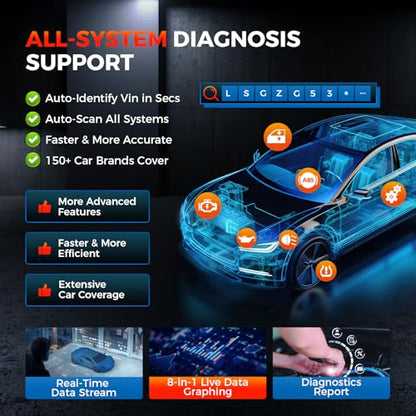 LAUNCH X431 CRP919X Elite CANFD & DOIP Diagnostic Tool, 2025 ECU Coding, FCA AutoAuth, Bidirectional Scan Tool, V.A.G Guided, 35+ Reset, All Systems Diagnostic Scanner, 150+ Brands Car Scanner