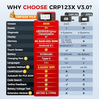Launch OBD2 Scanner CRP123X Elite V3.0, 2026 Lifetime Free Update Scan Tool | Diagnostic Scan Tool for Car Engine Code Reader with 0il/Br-ake/S.A.S/B.M.S/D.P.F/ABS Bleeding/Throttle Reset, Auto VIN