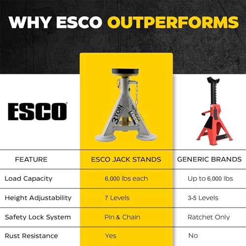 ESCO 3 Ton Performance Shorty Low Profile Jack Stands, 1 Pair - style: Low Profile