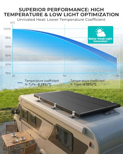 100W TÜV Certification Solar Panel, N-Type 16BB 25.6% Efficiency | 100 Watt Solar Panels Monocrystalline Modules for 12V Off-Grid Systems, Trailers, Campers, Boats, Farms, Cabins and Rooftops - style: 100W