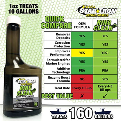 Star Brite Star Tron Ring Clean Plus Deposit Control - Cleans Injectors, Valves, & Entire Engine to Restore Power & Efficiency - 16 OZ Treats 160 Gallons (095616) - style: 16 Ounce