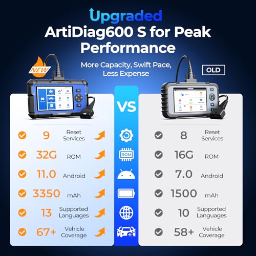TOPDON AD600S OBD2 Scanner, 9 Reset Services, Lifetime Free Update, CAN FD | Diagnostic Tool, ABS SRS Transmission Engine Code Reader, Oil Reset, Brake/BMS/SAS/DPF/TPMS/ETS Reset, Injector Coding
