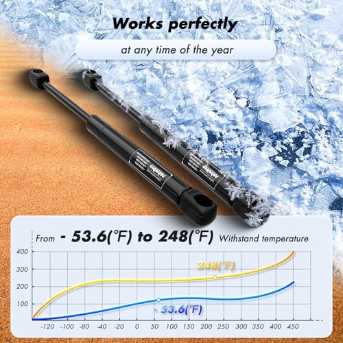 Vepagoo C1622632 36 inch 185Lb/823N Gas Shock Struts Spring Lift Support for Heavy Duty Trap Door Tonneau Cover Truck Bed Camper Shell Topper Outside RV Kitchen Door RV Bed, Set of 2 - size: 36 inch, style: 185Lb