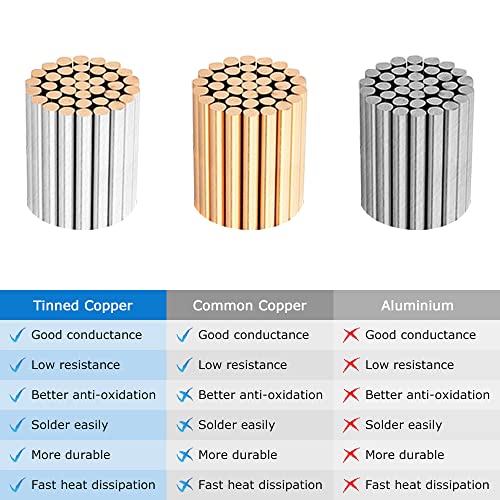22 Gauge 4 Conductor Electrical Wire, 16.5FT 22AWG Black PVC Stranded Tinned Copper 4 Wire Cable, 22/4 Cord Extension Cable for LED Lamp Lighting, Automotive, Speaker, Audio, Power etc. - size: 16.5 FT, style: 22 AWG-4C