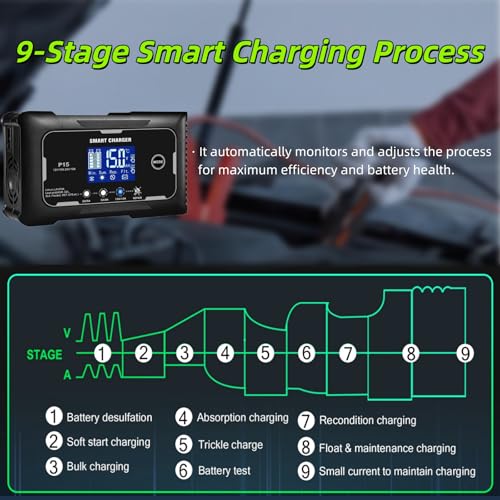 P15 12V/24V 15A Smart Car Battery Charger Maintainer, 9-Stage Charging with LCD Display, Auto Summer/Winter Mode Switching for Lead-Acid AGM Lithium LiFePO4 Batteries