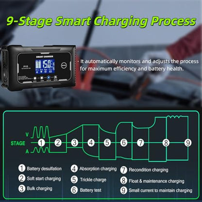 P15 12V/24V 15A Smart Car Battery Charger Maintainer, 9-Stage Charging with LCD Display, Auto Summer/Winter Mode Switching for Lead-Acid AGM Lithium LiFePO4 Batteries
