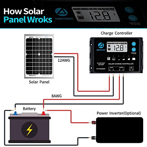 5W-Solar-Battery-Trickle-Charger-Maintainer 12V-Solar-Panel -Charger Waterproof Small Solar Panels for Car, Automotive, Motorcycle, Boat, Marine, RV,Trailer, Truck, etc. - size: 5W