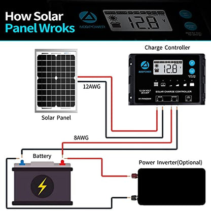 5W-Solar-Battery-Trickle-Charger-Maintainer 12V-Solar-Panel -Charger Waterproof Small Solar Panels for Car, Automotive, Motorcycle, Boat, Marine, RV,Trailer, Truck, etc. - size: 5W
